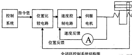 萍乡蔡司萍乡三坐标测量机