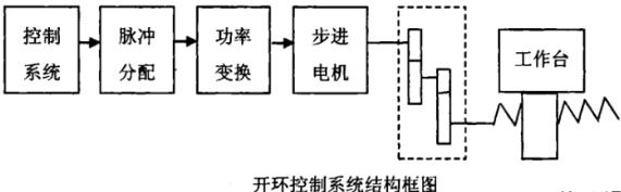 萍乡蔡司萍乡三坐标测量机