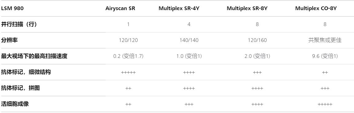 萍乡蔡司萍乡共聚焦显微镜