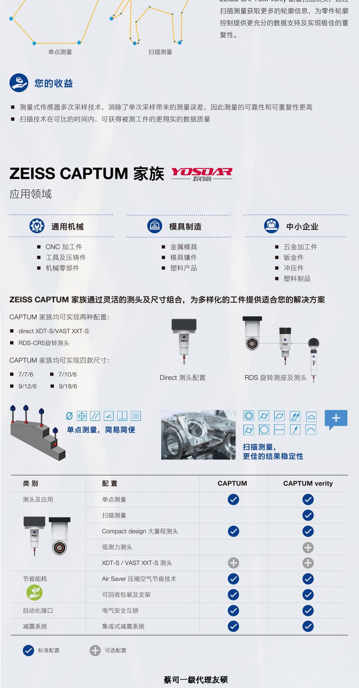 萍乡蔡司三坐标CAPTUM