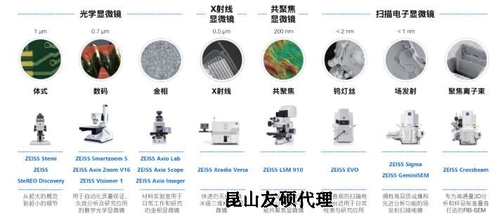 萍乡蔡司萍乡扫描电镜